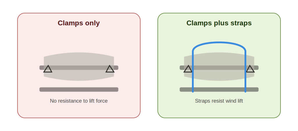 rack clamps plus straps